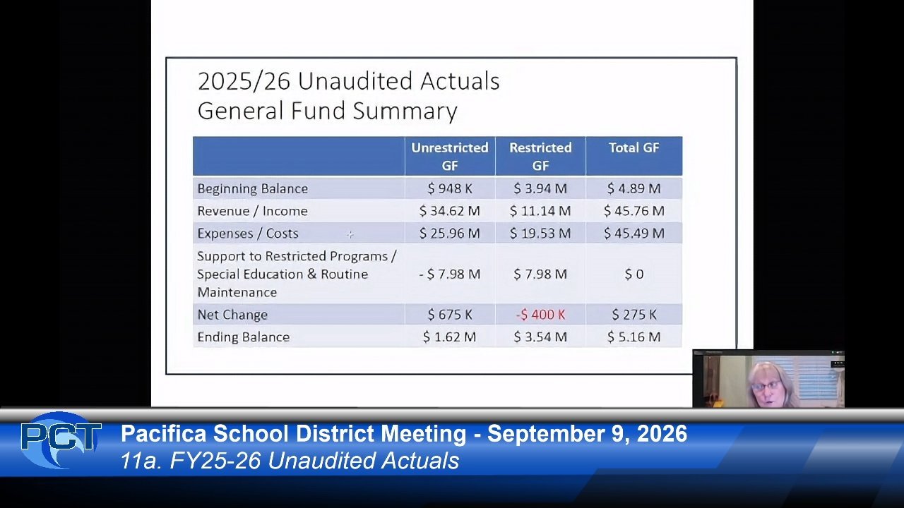 Cover image for Unions Unite Against Admin Raises as County Warns Pacifica Schools on Fiscal Distress